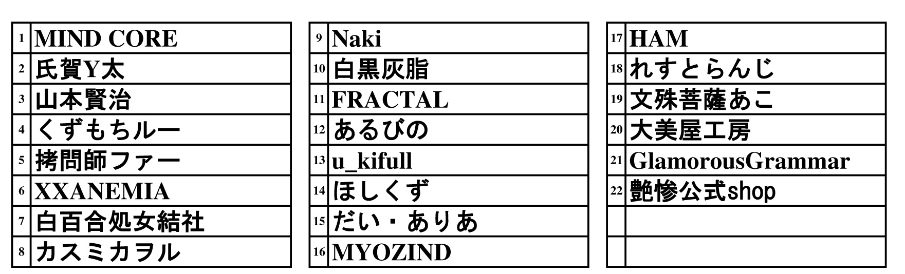 アーティストマップ